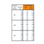 Дюза МР 800SR, радиус 1.5 - 3.5 м., (90~210)