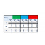 Дюза ротаторна на K-Rain – RN200-ADJ – от 4.87м. до 5.79м. (80 до 360)